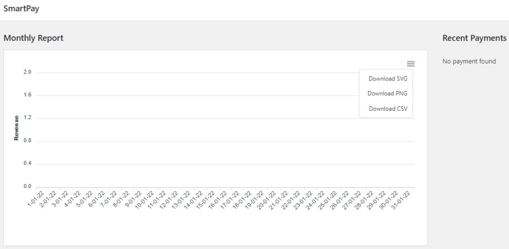 WP SmartPay plugin dashboard