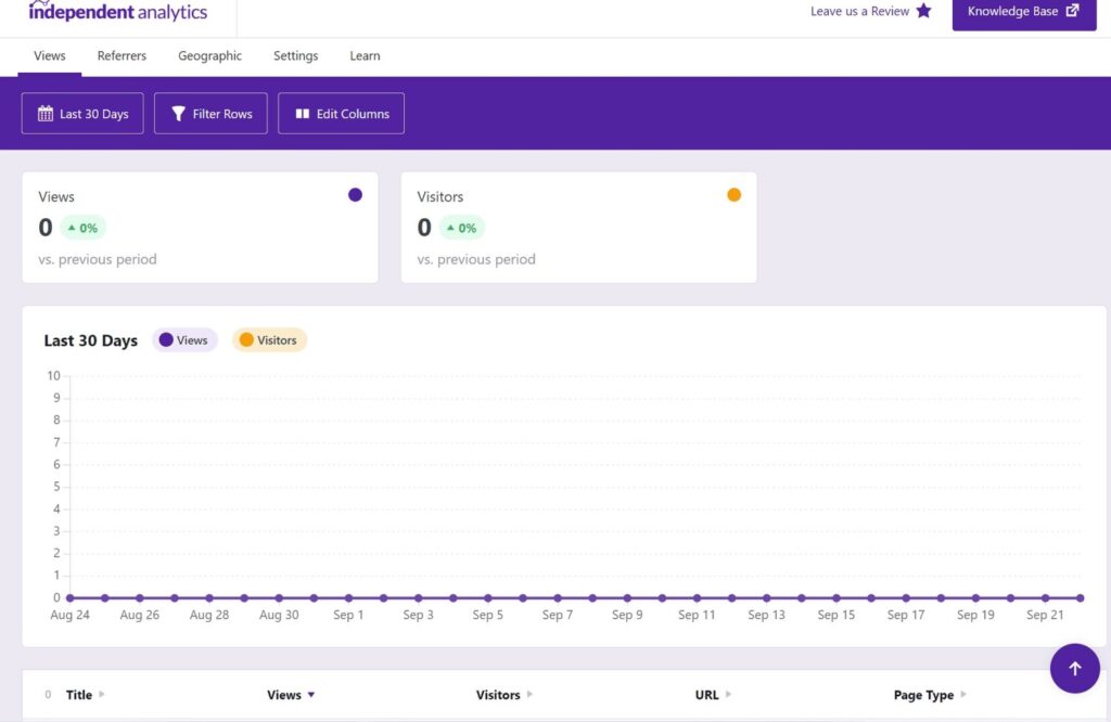 Independent Analytics Dashboard