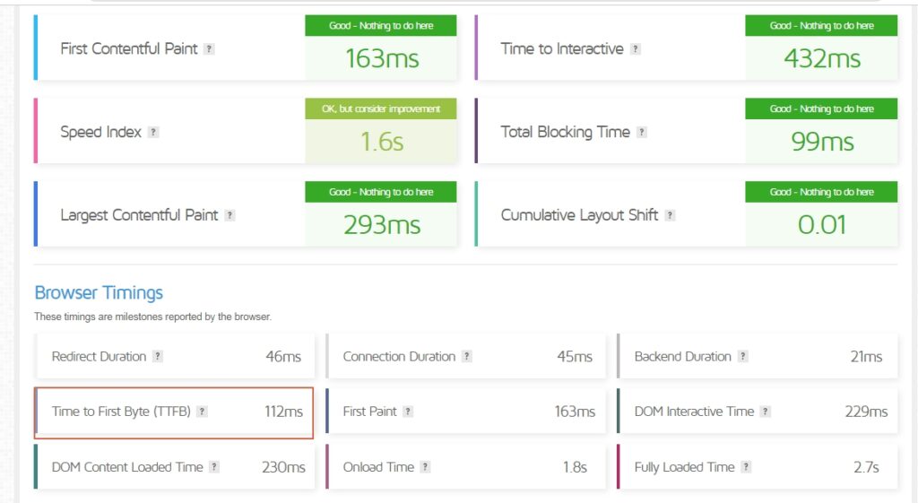 Server response time result