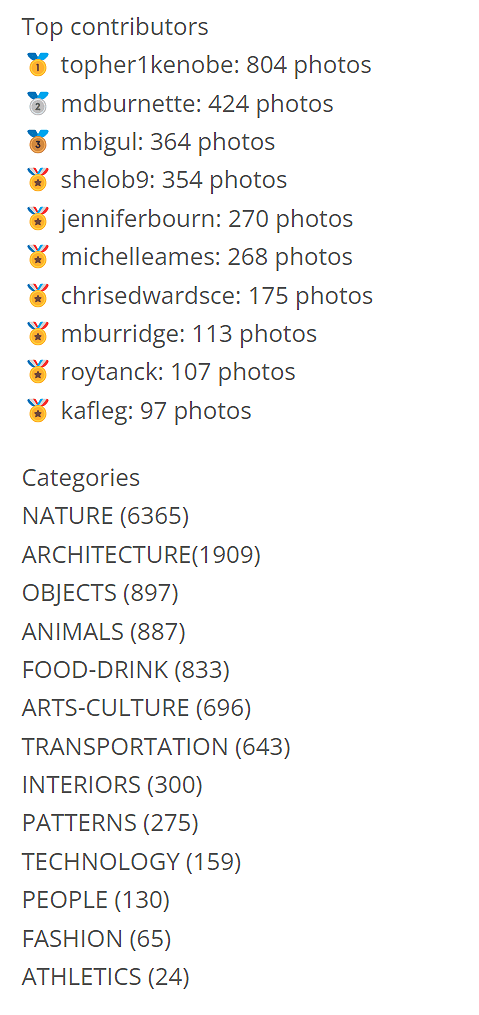 Screenshot showing Stats for the Photo Directory Project as of October 02. 2023