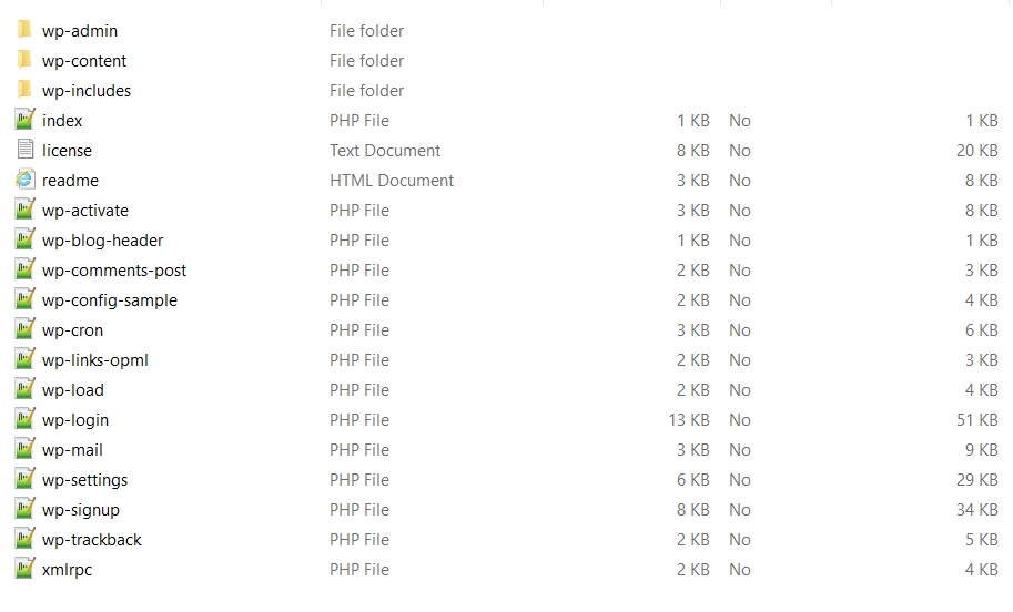 extracted wordpress zip file